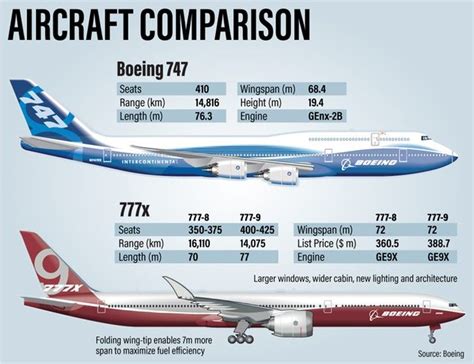 747 vs 777
